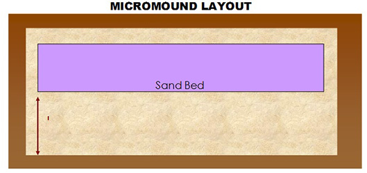 micromound-layout-sand-bed